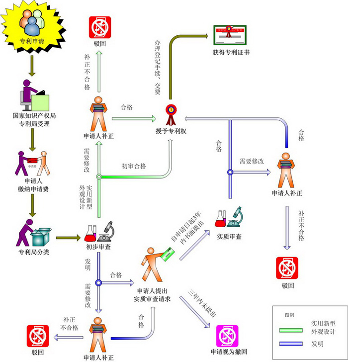 专利申请审批程序介绍.jpg